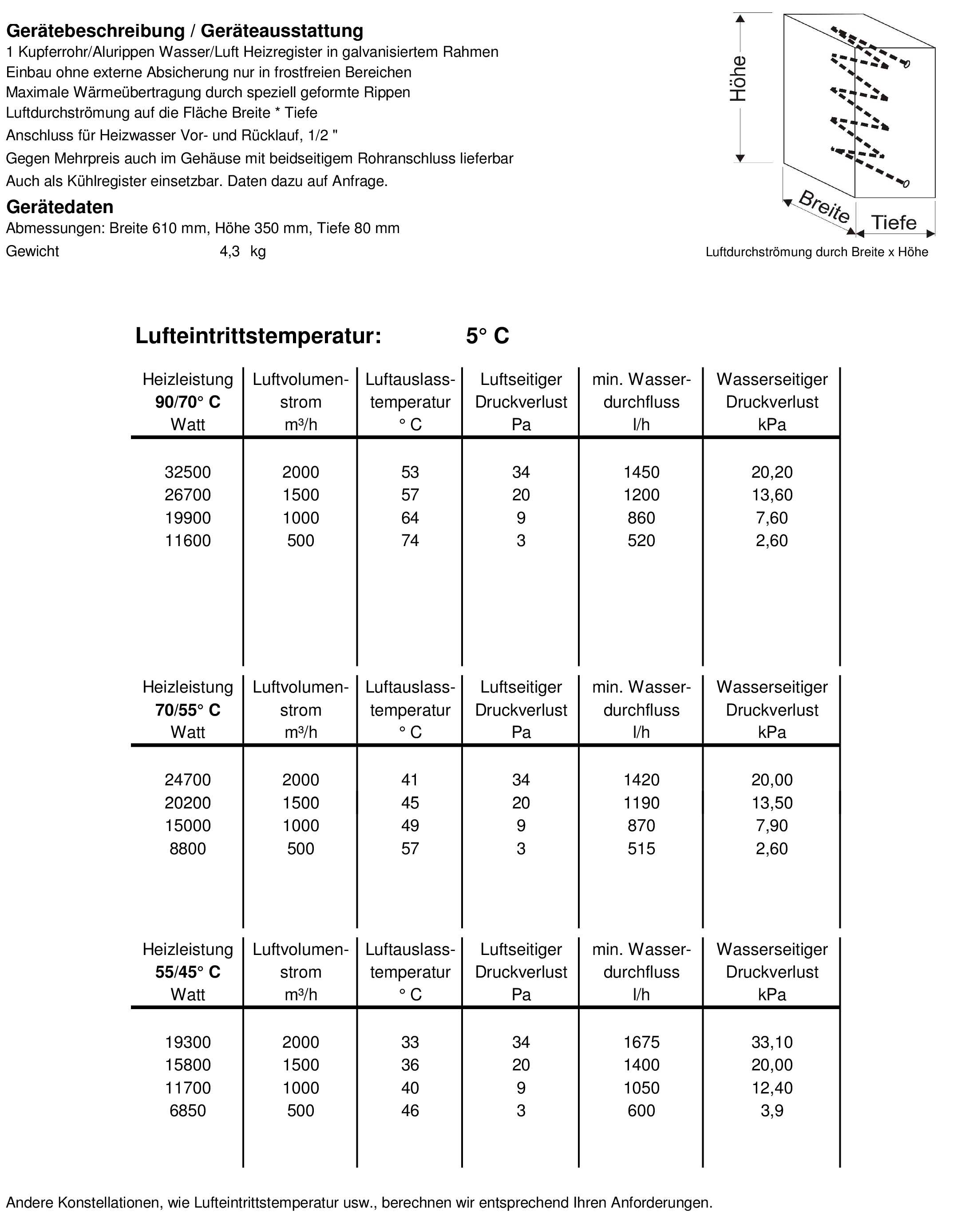 Heizregister ohne Gehäuse