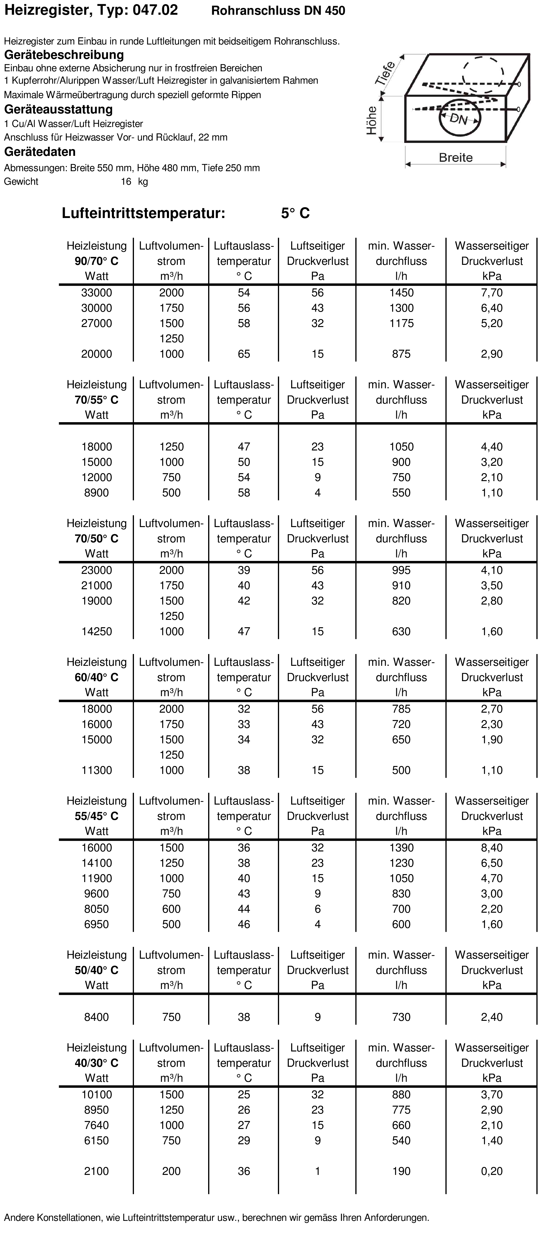 Typenblatt Heizregister 04702