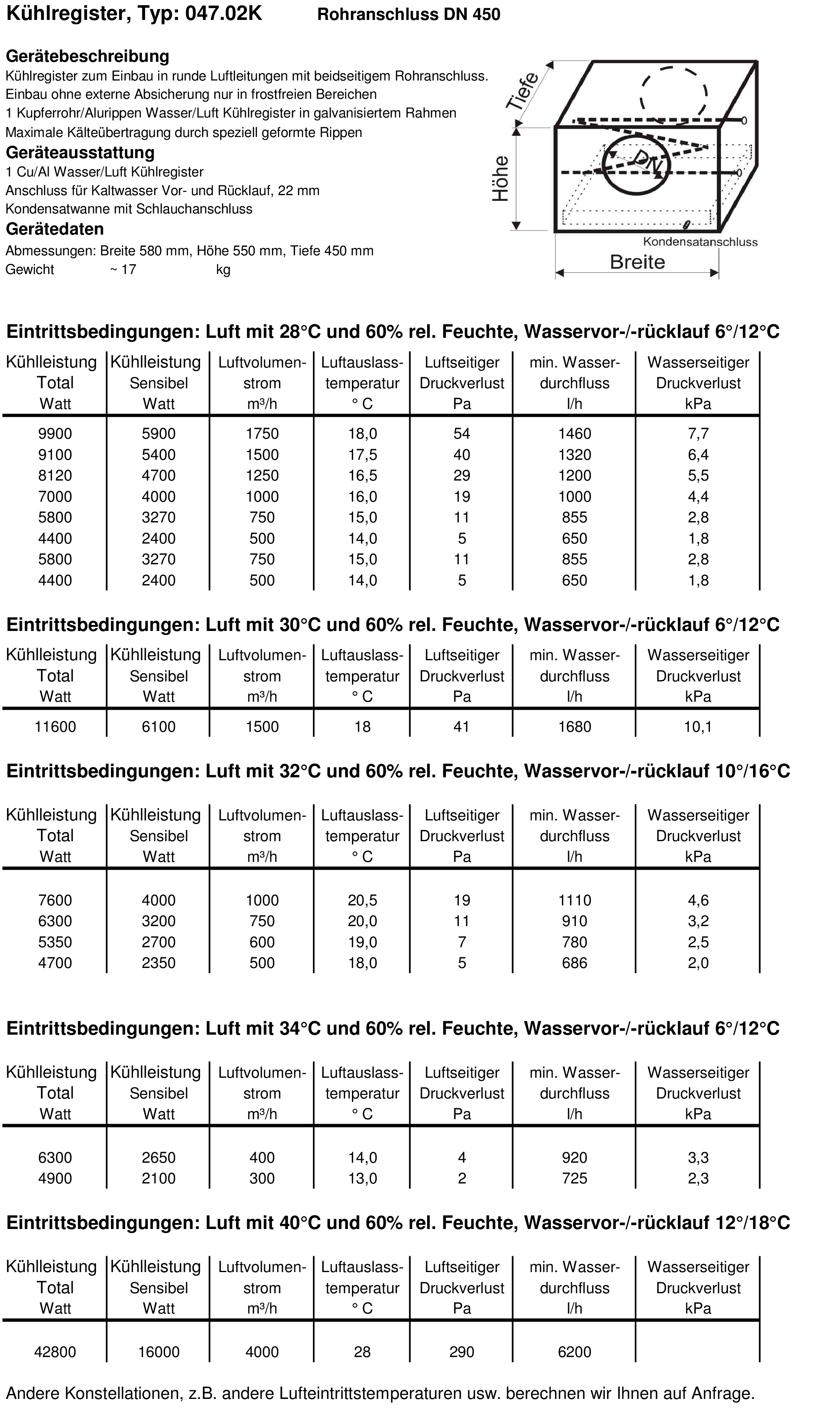 Typenblatt Kühlregister 04702K