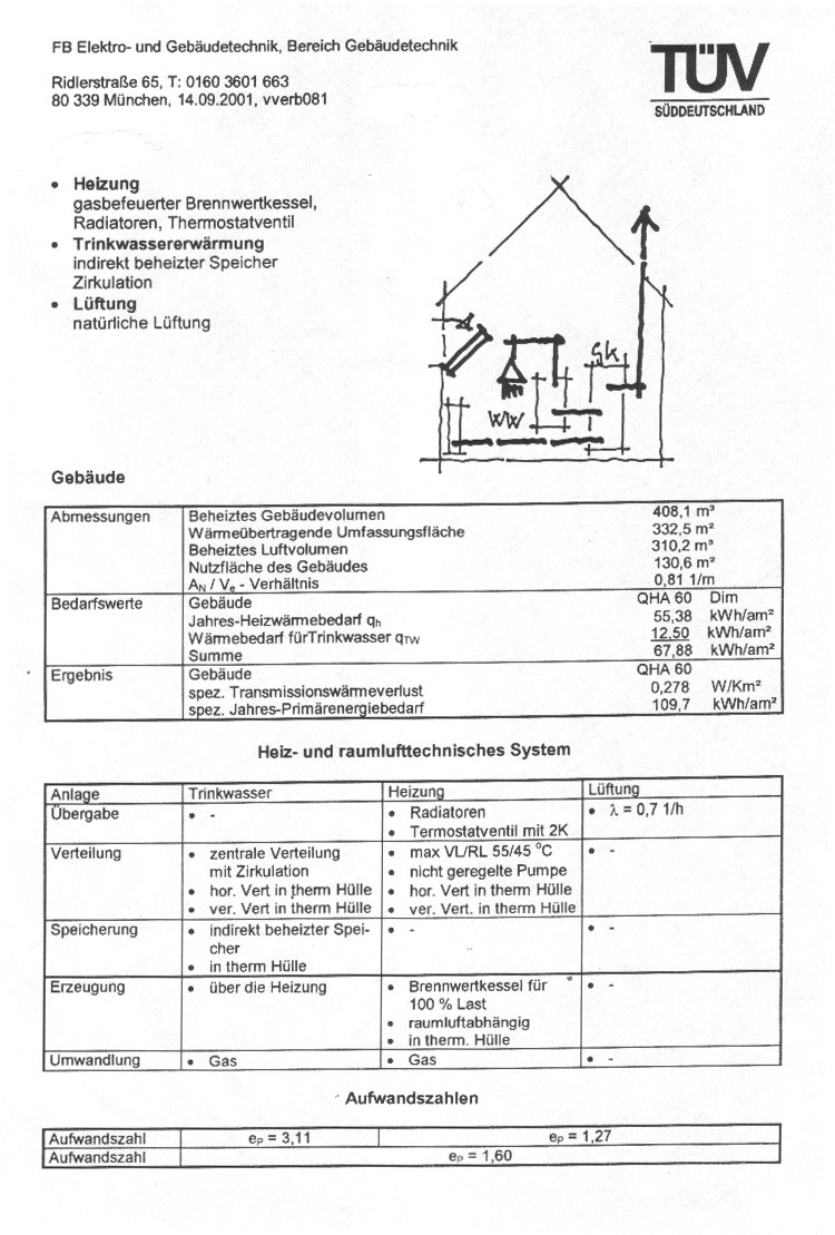 TÜV-Bericht