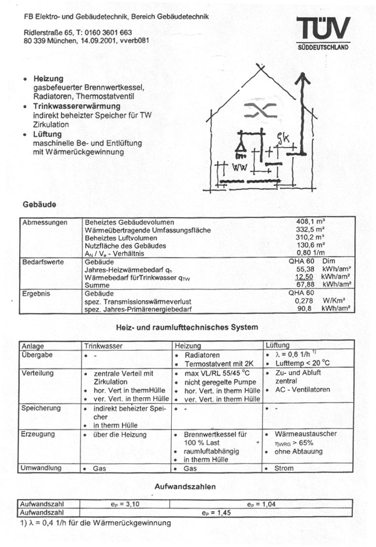 TÜV-Bericht