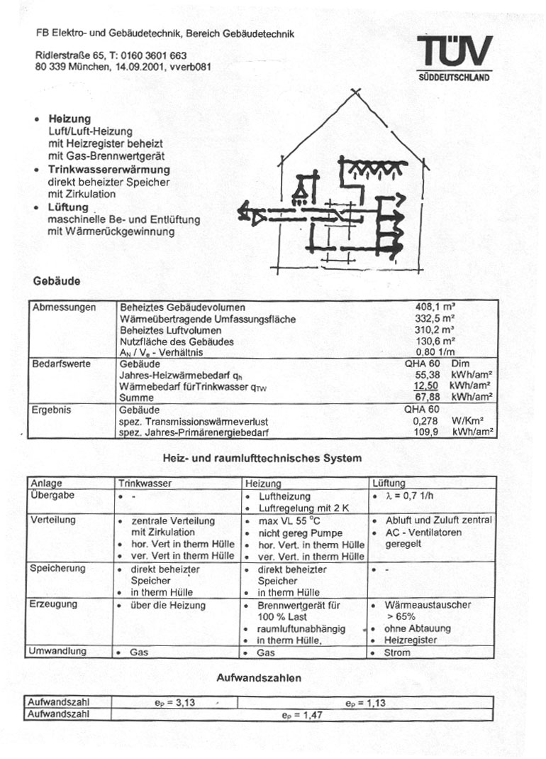 TÜV-Bericht