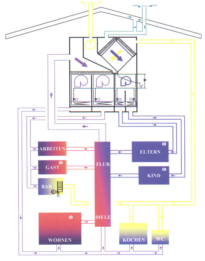 Luftschema