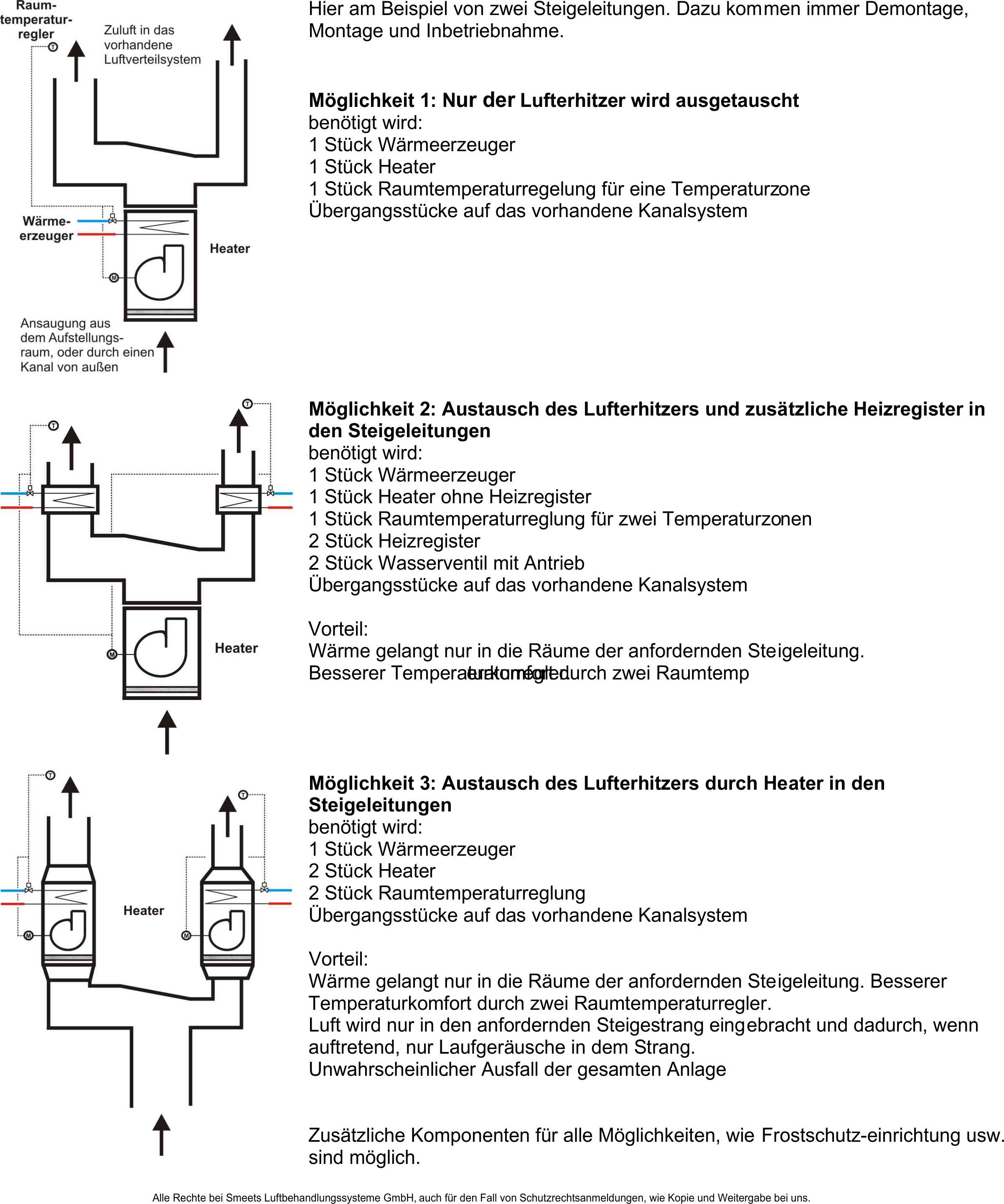 Lufterhitzer Übersicht