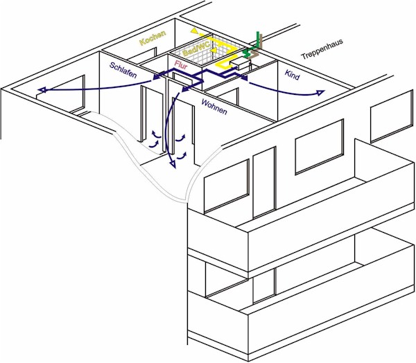 etagenwohnung1-zeichnung