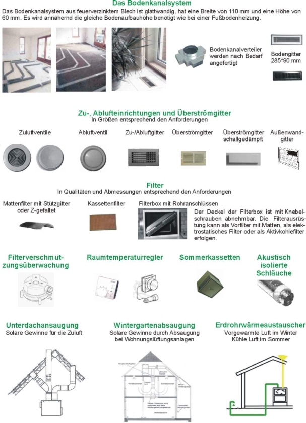 Zubehörübersicht